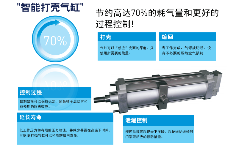 鋁行業(yè)的氣動(dòng)解決方案